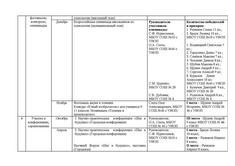 Файл:Отчет ГМО учителей Технологии (ТТ).pdf