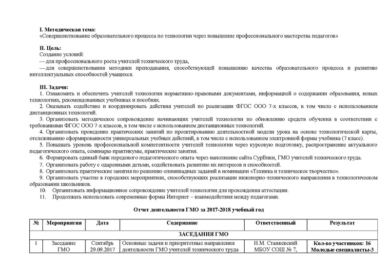 Файл:Отчет ГМО учителей Технологии (ТТ).pdf