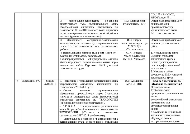 Файл:Отчет ГМО учителей Технологии (ТТ).pdf