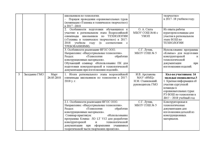 Файл:Отчет ГМО учителей Технологии (ТТ).pdf