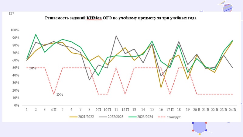 Файл:Результаты ГИА 2023-24.pdf
