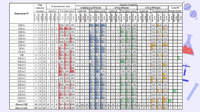 Файл:Результаты ГИА 2023-24.pdf