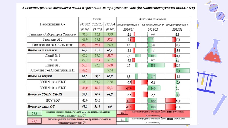 Файл:Результаты ГИА 2023-24.pdf
