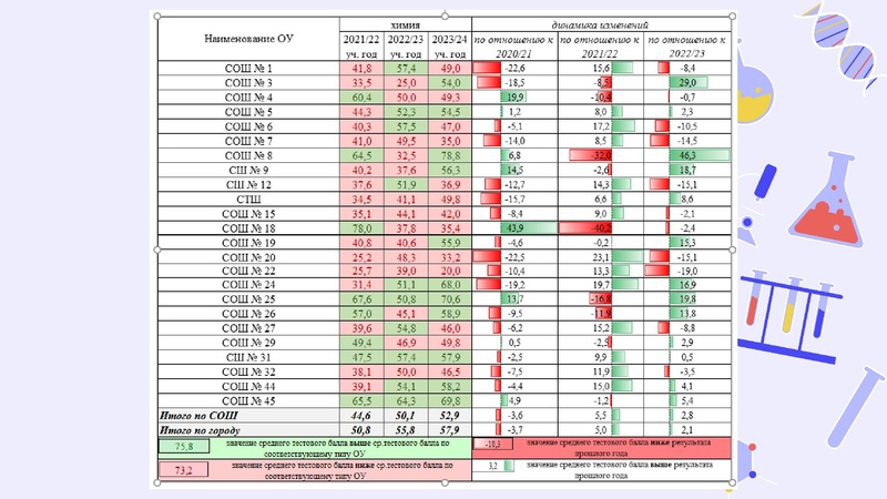 Файл:Результаты ГИА 2023-24.pdf