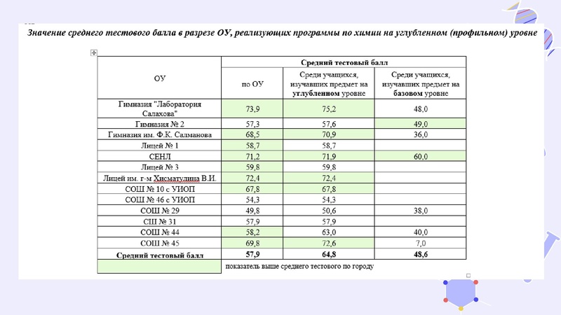 Файл:Результаты ГИА 2023-24.pdf