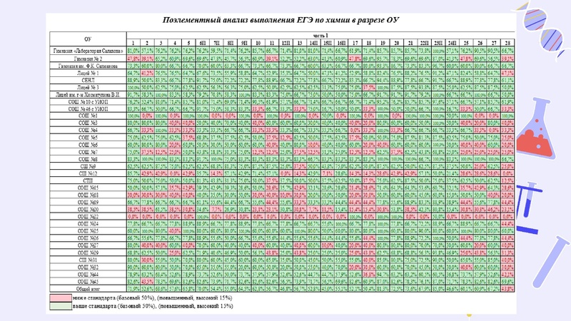 Файл:Результаты ГИА 2023-24.pdf