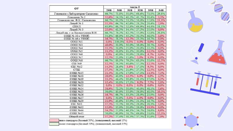 Файл:Результаты ГИА 2023-24.pdf