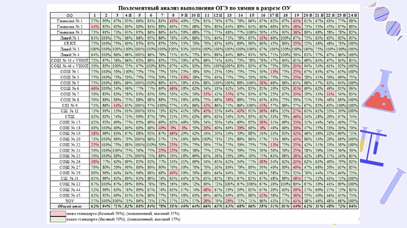 Файл:Результаты ГИА 2023-24.pdf