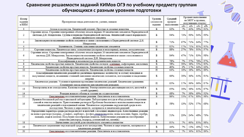 Файл:Результаты ГИА 2023-24.pdf