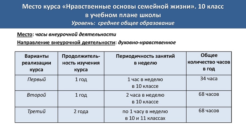 Файл:СЕМЬЯ И СЕМ. ЦЕННОСТИ. НОСЖ.pdf