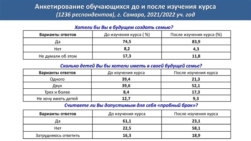 Файл:СЕМЬЯ И СЕМ. ЦЕННОСТИ. НОСЖ.pdf