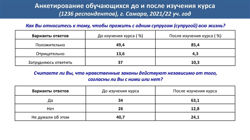 Файл:СЕМЬЯ И СЕМ. ЦЕННОСТИ. НОСЖ.pdf