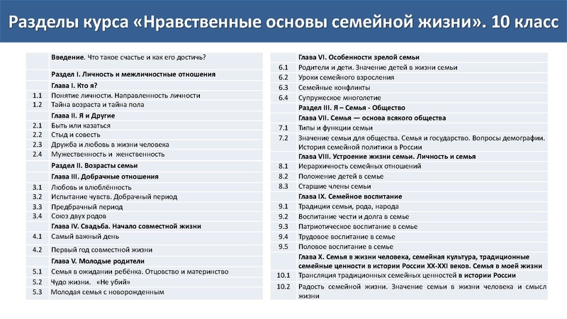 Файл:СЕМЬЯ И СЕМ. ЦЕННОСТИ. НОСЖ.pdf