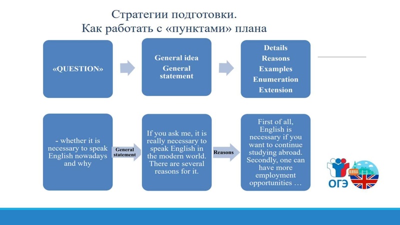 Файл:18.04.22 ОГЭ АЯ.pdf