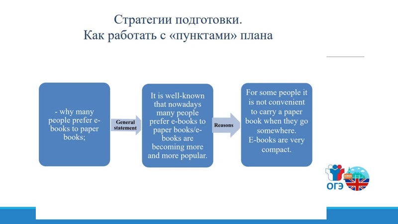Файл:18.04.22 ОГЭ АЯ.pdf