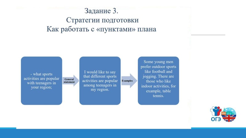 Файл:18.04.22 ОГЭ АЯ.pdf