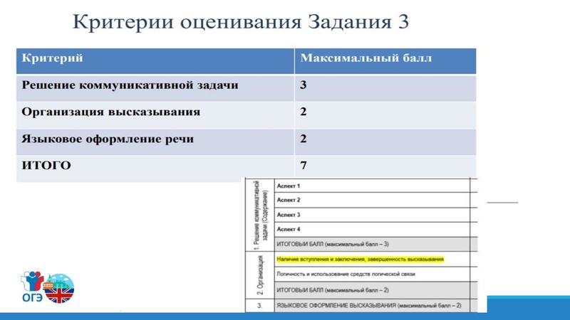 Файл:18.04.22 ОГЭ АЯ.pdf