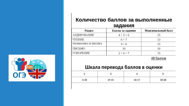Файл:18.04.22 ОГЭ АЯ.pdf