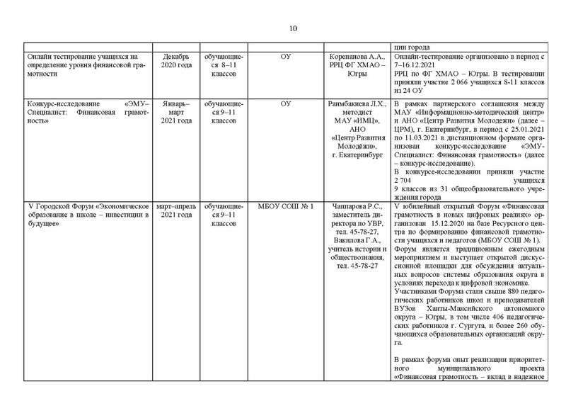 Файл:2020-21 уч.г. Отчет МК.pdf