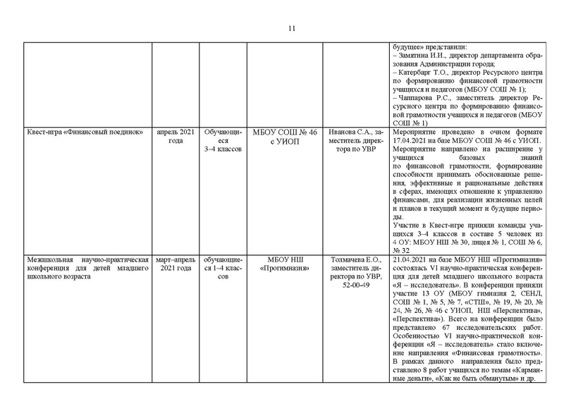 Файл:2020-21 уч.г. Отчет МК.pdf