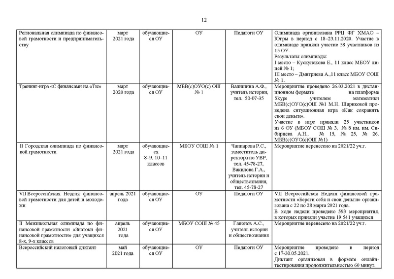 Файл:2020-21 уч.г. Отчет МК.pdf