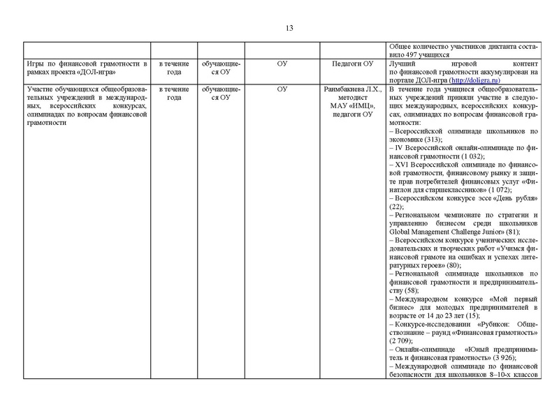 Файл:2020-21 уч.г. Отчет МК.pdf