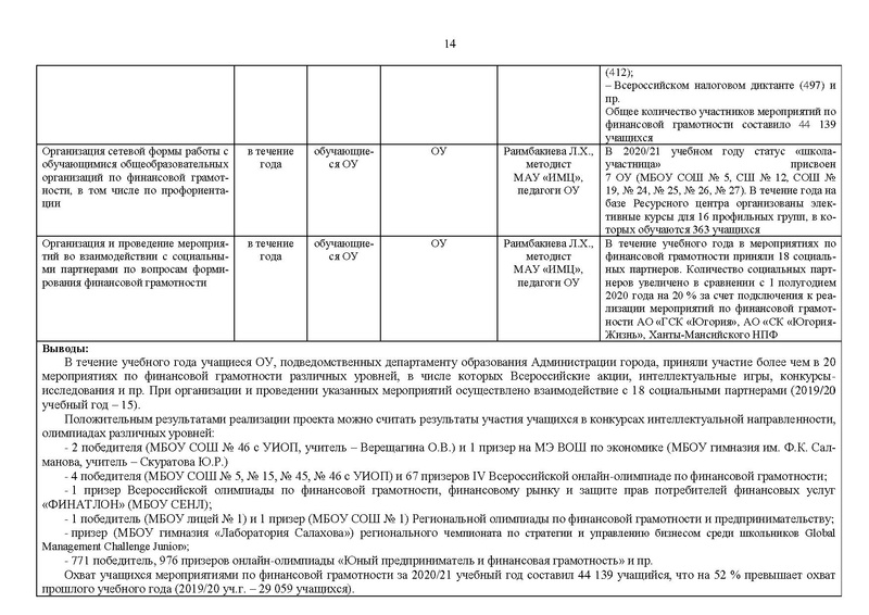 Файл:2020-21 уч.г. Отчет МК.pdf
