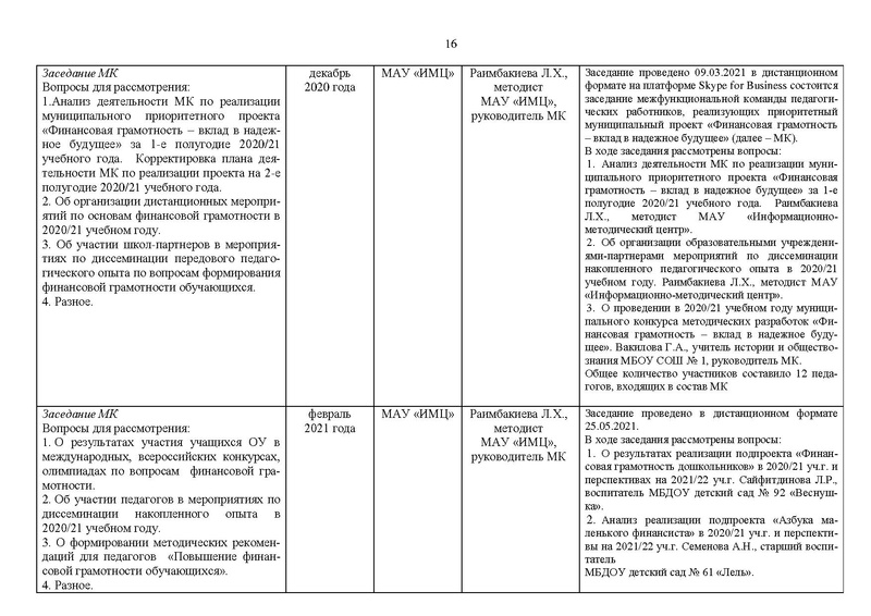 Файл:2020-21 уч.г. Отчет МК.pdf
