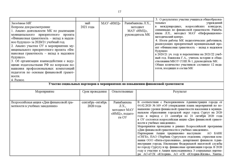 Файл:2020-21 уч.г. Отчет МК.pdf