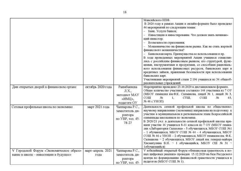 Файл:2020-21 уч.г. Отчет МК.pdf