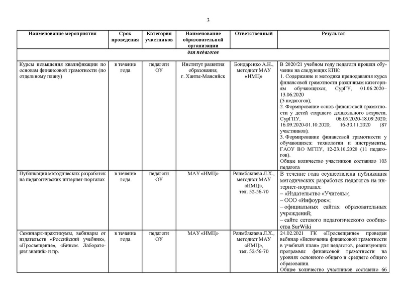 Файл:2020-21 уч.г. Отчет МК.pdf