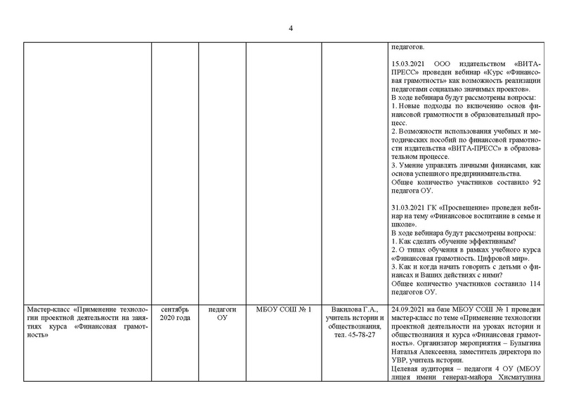 Файл:2020-21 уч.г. Отчет МК.pdf