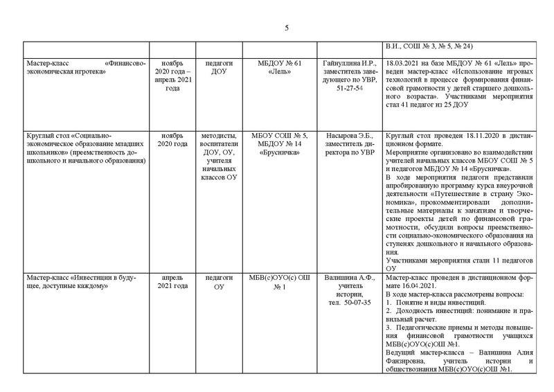 Файл:2020-21 уч.г. Отчет МК.pdf