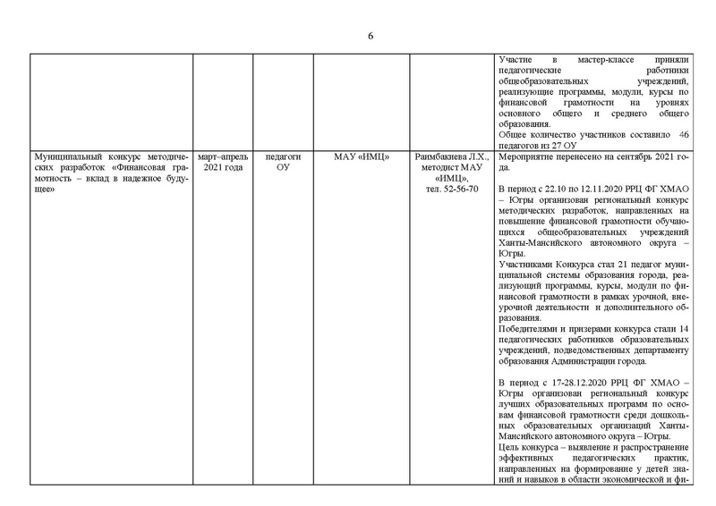 Файл:2020-21 уч.г. Отчет МК.pdf