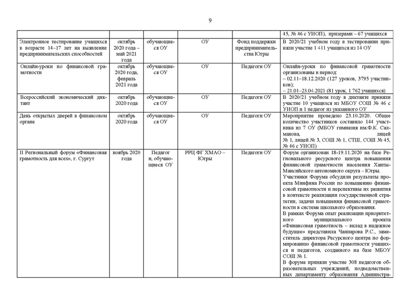 Файл:2020-21 уч.г. Отчет МК.pdf