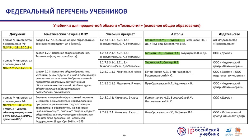 Файл:2 19.06.20. Новый ФПУ.pdf
