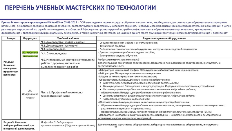 Файл:2 19.06.20. Новый ФПУ.pdf