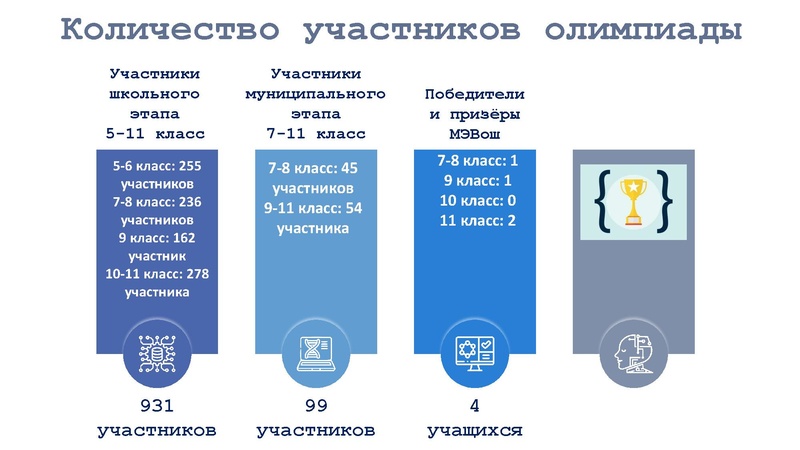 Файл:7. Мифтахова В.Ф. Анализ ВОШ 2024.pdf