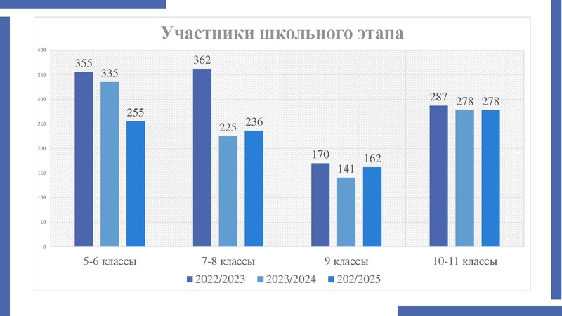 Файл:7. Мифтахова В.Ф. Анализ ВОШ 2024.pdf