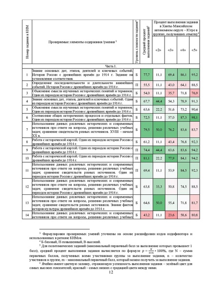 Файл:MР История 9-2023.pdf