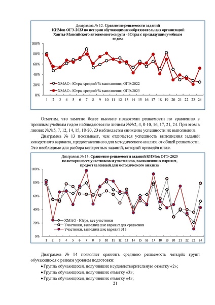 Файл:MР История 9-2023.pdf