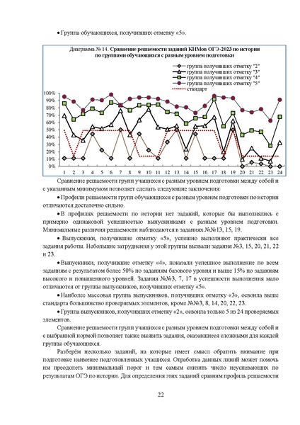 Файл:MР История 9-2023.pdf