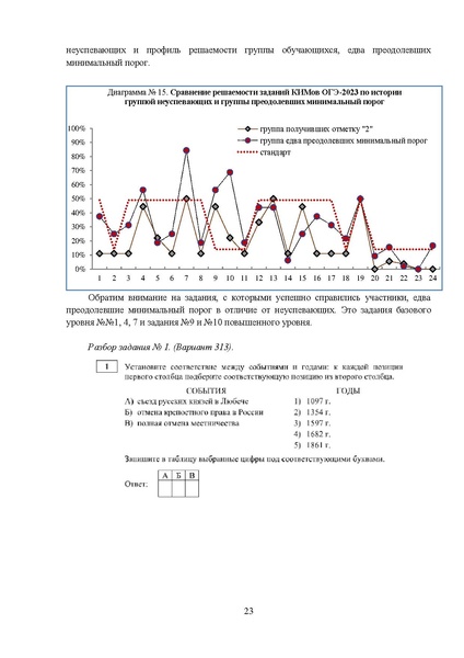 Файл:MР История 9-2023.pdf