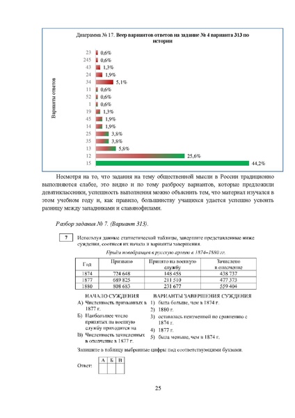 Файл:MР История 9-2023.pdf