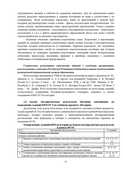 Файл:MР История 9-2023.pdf