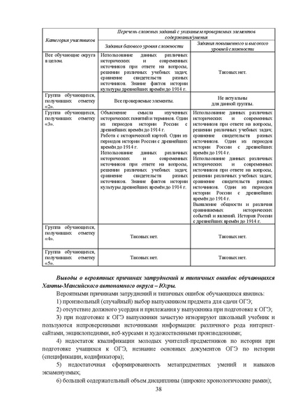 Файл:MР История 9-2023.pdf