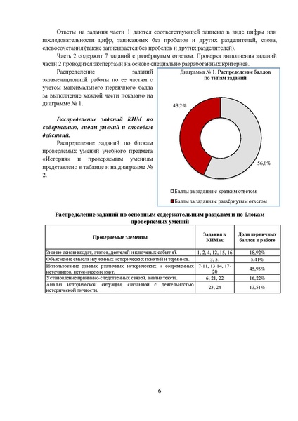 Файл:MР История 9-2023.pdf
