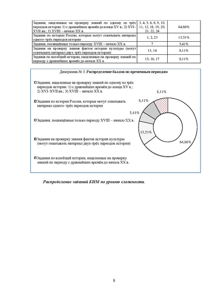 Файл:MР История 9-2023.pdf