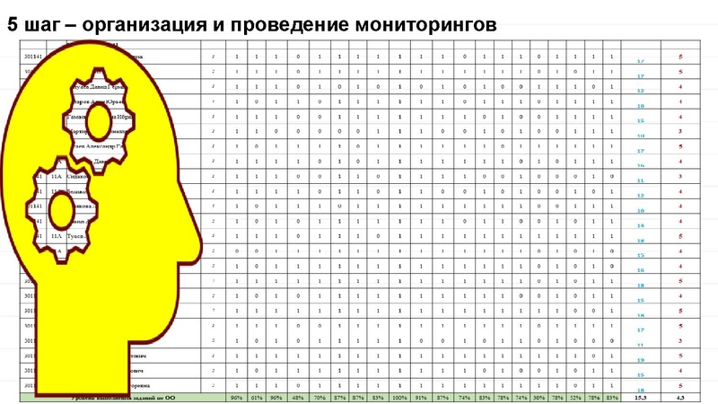 Файл:Бебикова Шаги к успеху.pdf