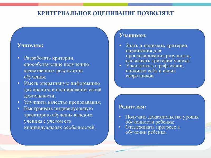 Файл:Вопросы приоритетного развития на 2021-2022 учебный год.pdf